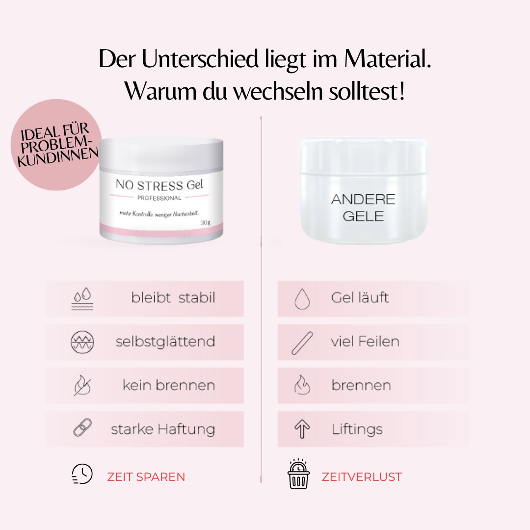 Muster NO STRESS Gel