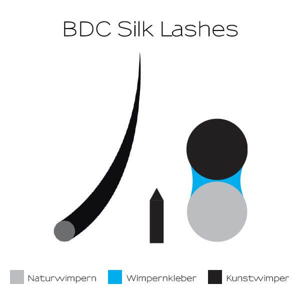 Silk Lashes - Einzelwimpern - Volumentechnik